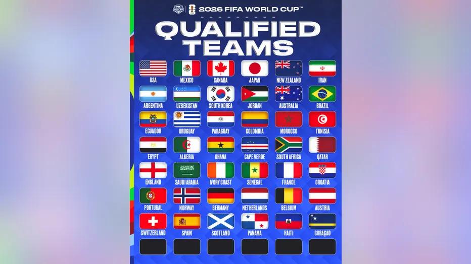 Persiapan Negara Lolos Piala Dunia 2026