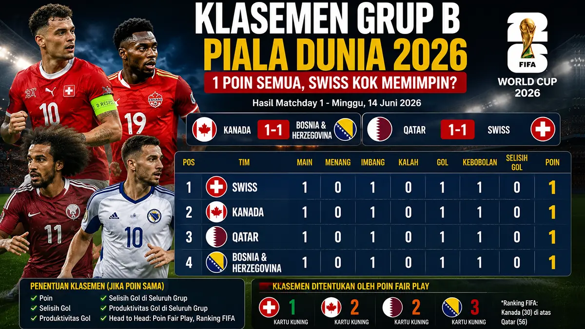 Klasemen Grup B