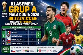 Klasemen Grup A